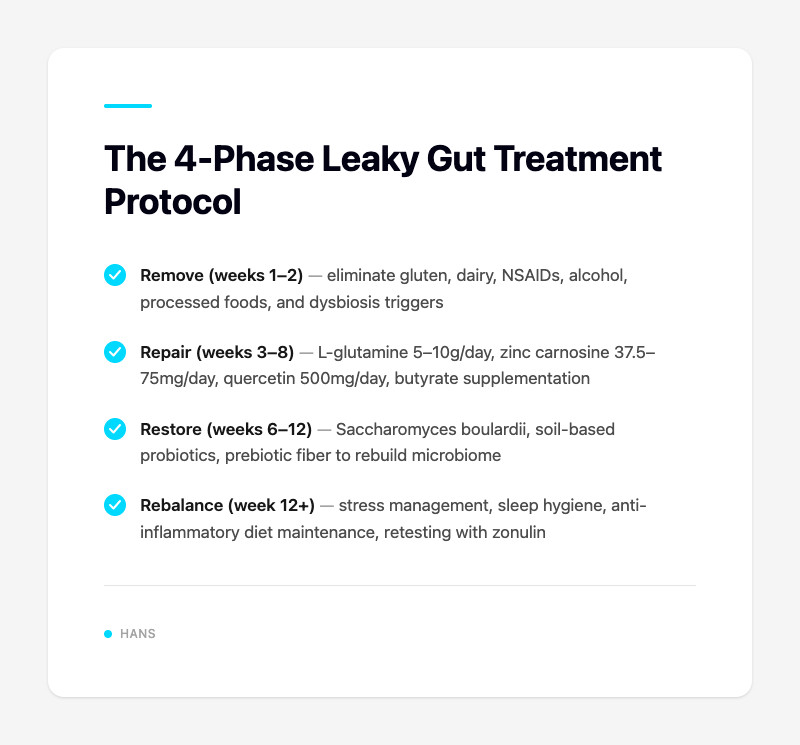 The 4-Phase Leaky Gut Protocol